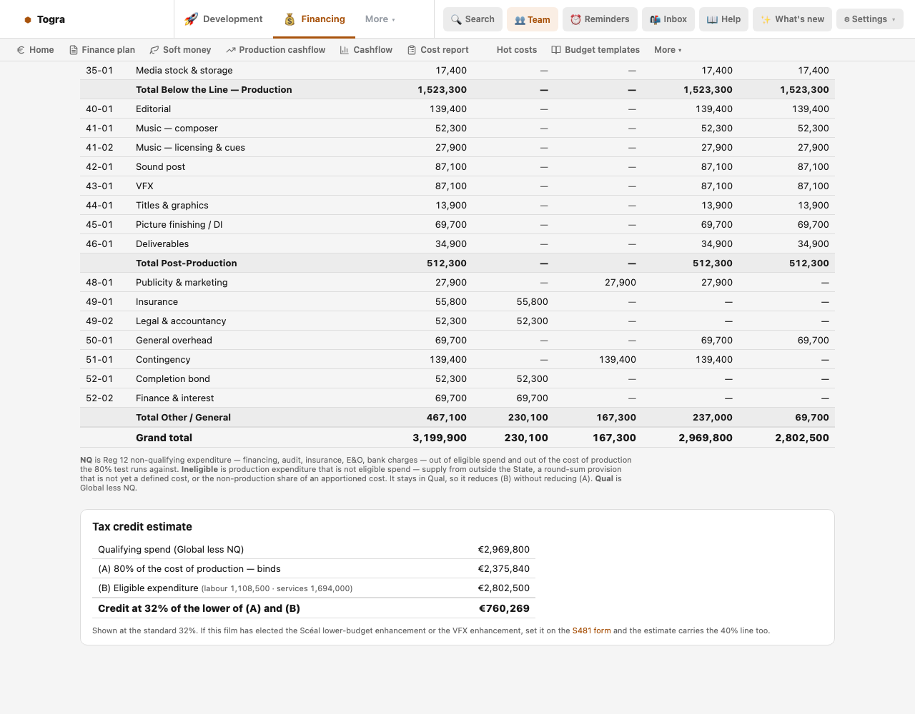 S481 estimate table with Post-Production and Other subtotals, the grand total of €3,199,900 and the credit estimate of €760,269.