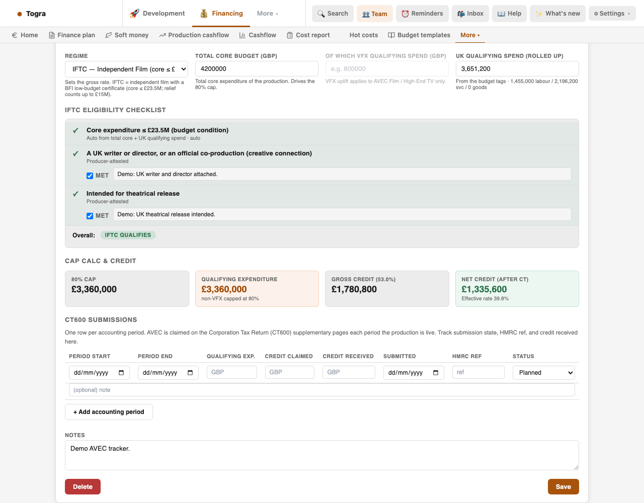 AVEC tracker on the IFTC regime: eligibility checklist met, 80% cap of £3,360,000, gross credit £1,780,800, net credit £1,335,600, and the CT600 submissions table.